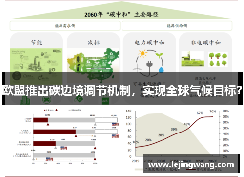 欧盟推出碳边境调节机制，实现全球气候目标？