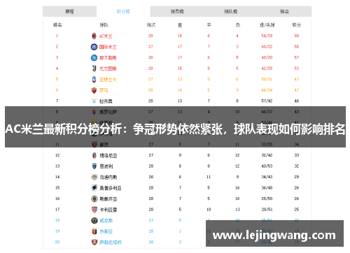 AC米兰最新积分榜分析：争冠形势依然紧张，球队表现如何影响排名