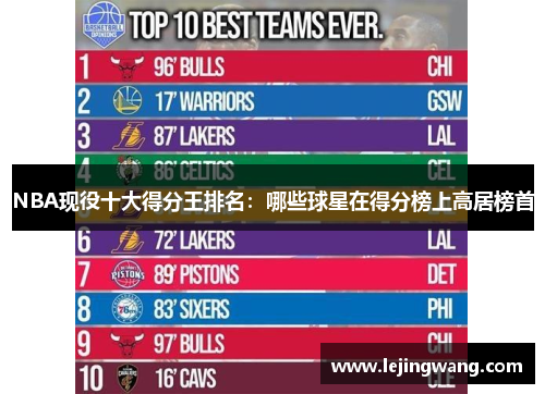 NBA现役十大得分王排名：哪些球星在得分榜上高居榜首